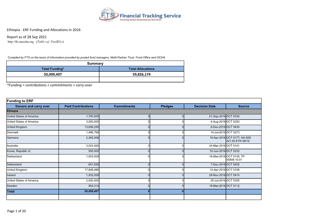 Ethiopia - ERF Funding and Allocations in 2016 Report As of 28 Sep 2021 (Table Ref: Poolr2ci)