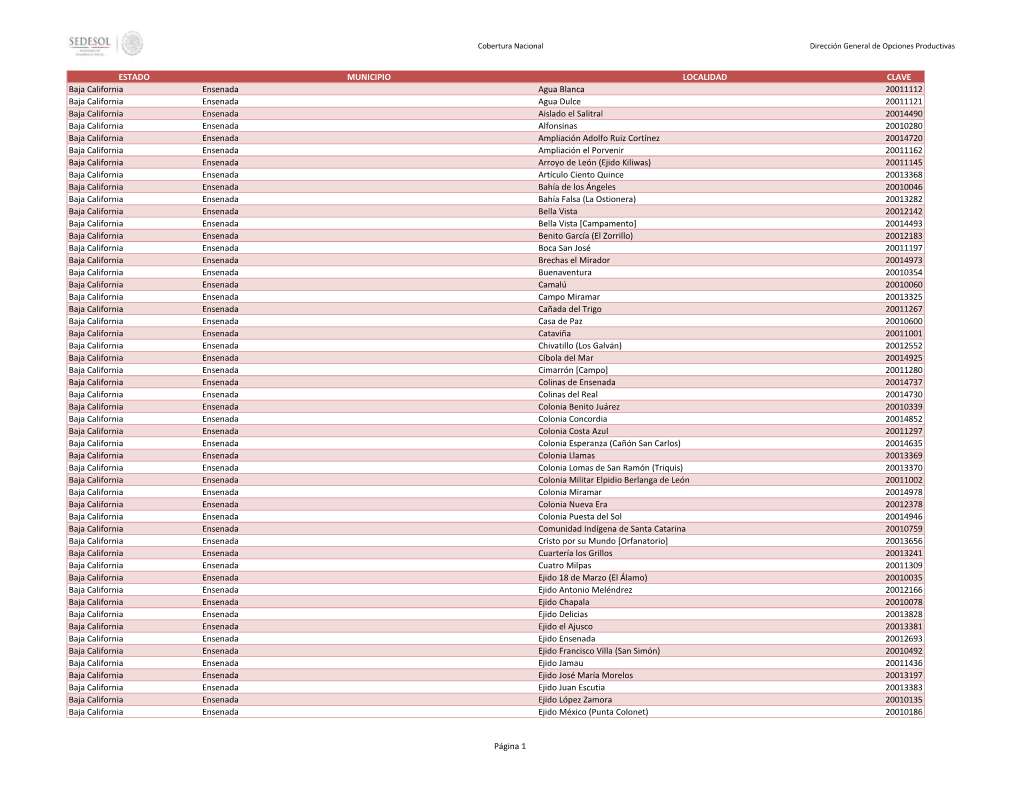 ESTADO MUNICIPIO LOCALIDAD CLAVE Baja California Ensenada