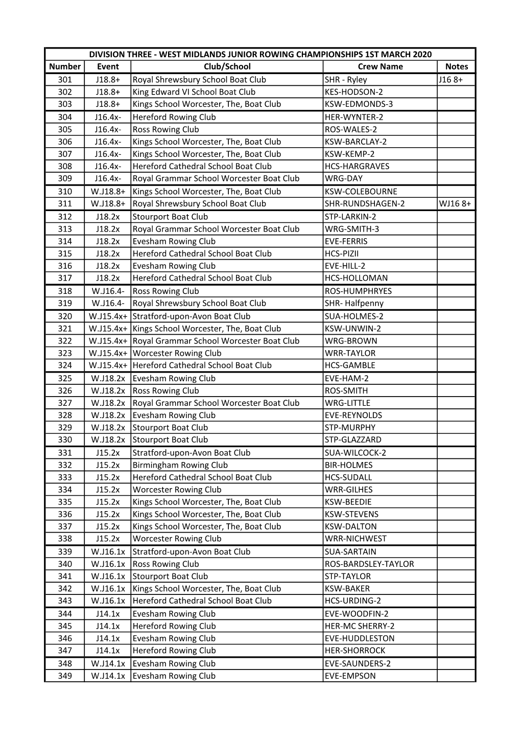 Div 3 Provisional Draw 2020 Wmjrc