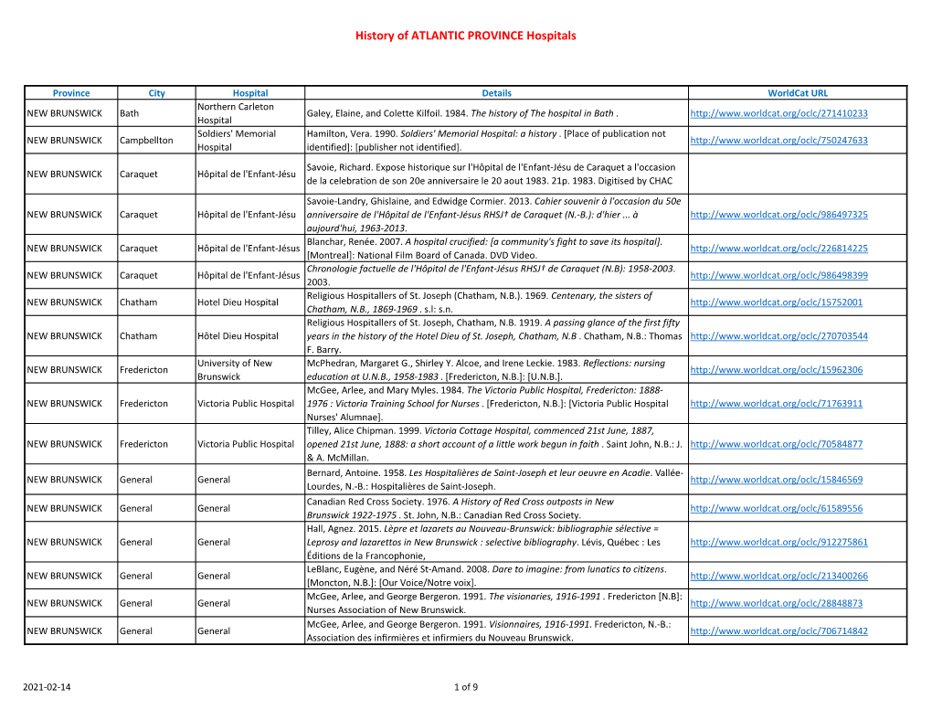 History of ATLANTIC PROVINCE Hospitals