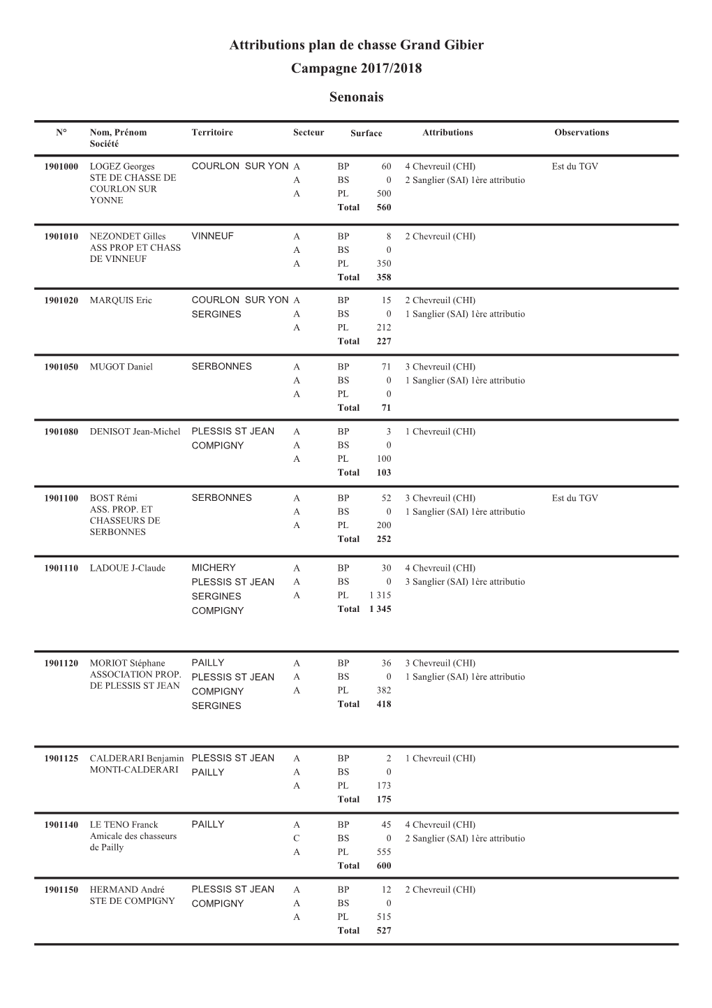 Attributions Plan De Chasse Grand Gibier Campagne 2017/2018