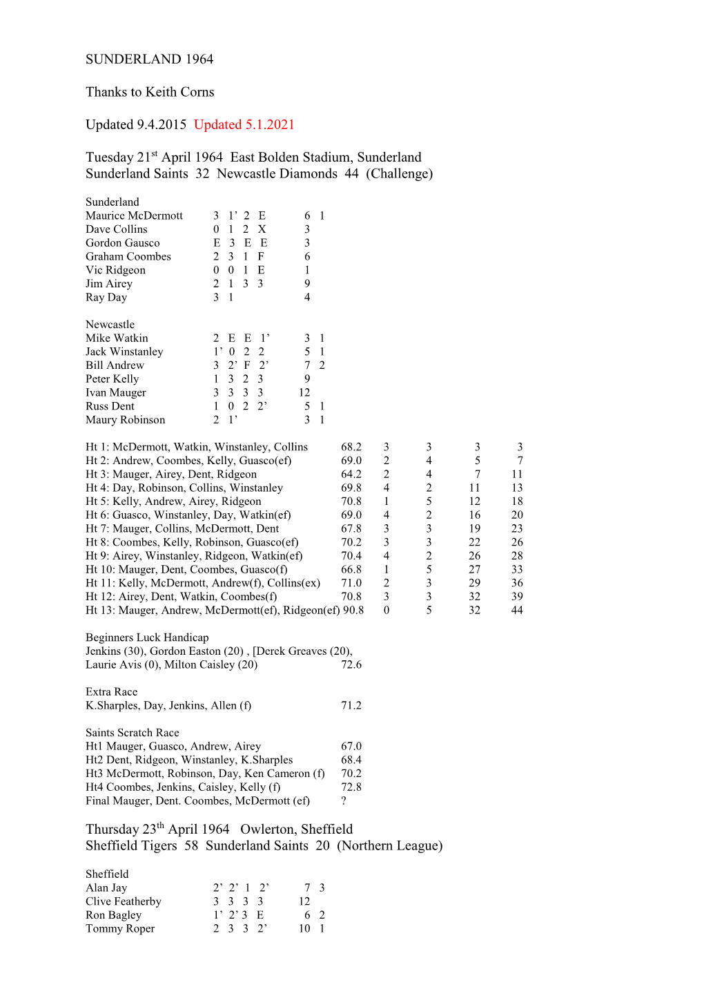 SUNDERLAND 1964 Thanks to Keith Corns Updated 9.4.2015