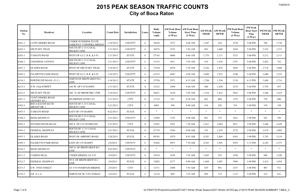 2015 PEAK SEASON TRAFFIC COUNTS 7/28/2015 City of Boca Raton