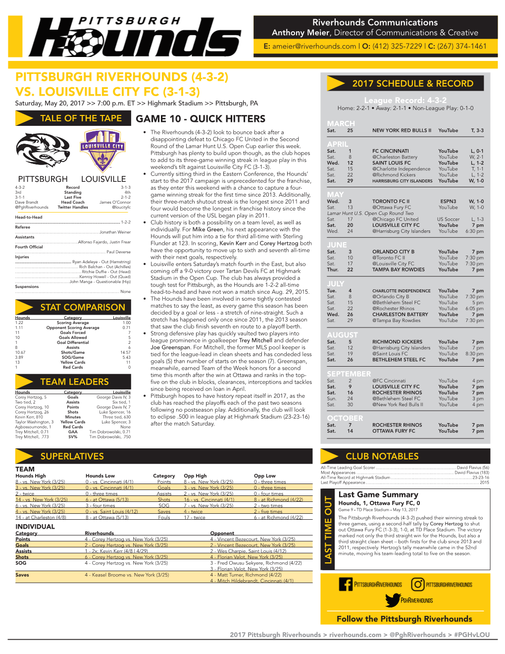 Pittsburgh Riverhounds (4-3-2) 2017 Schedule & Record Vs