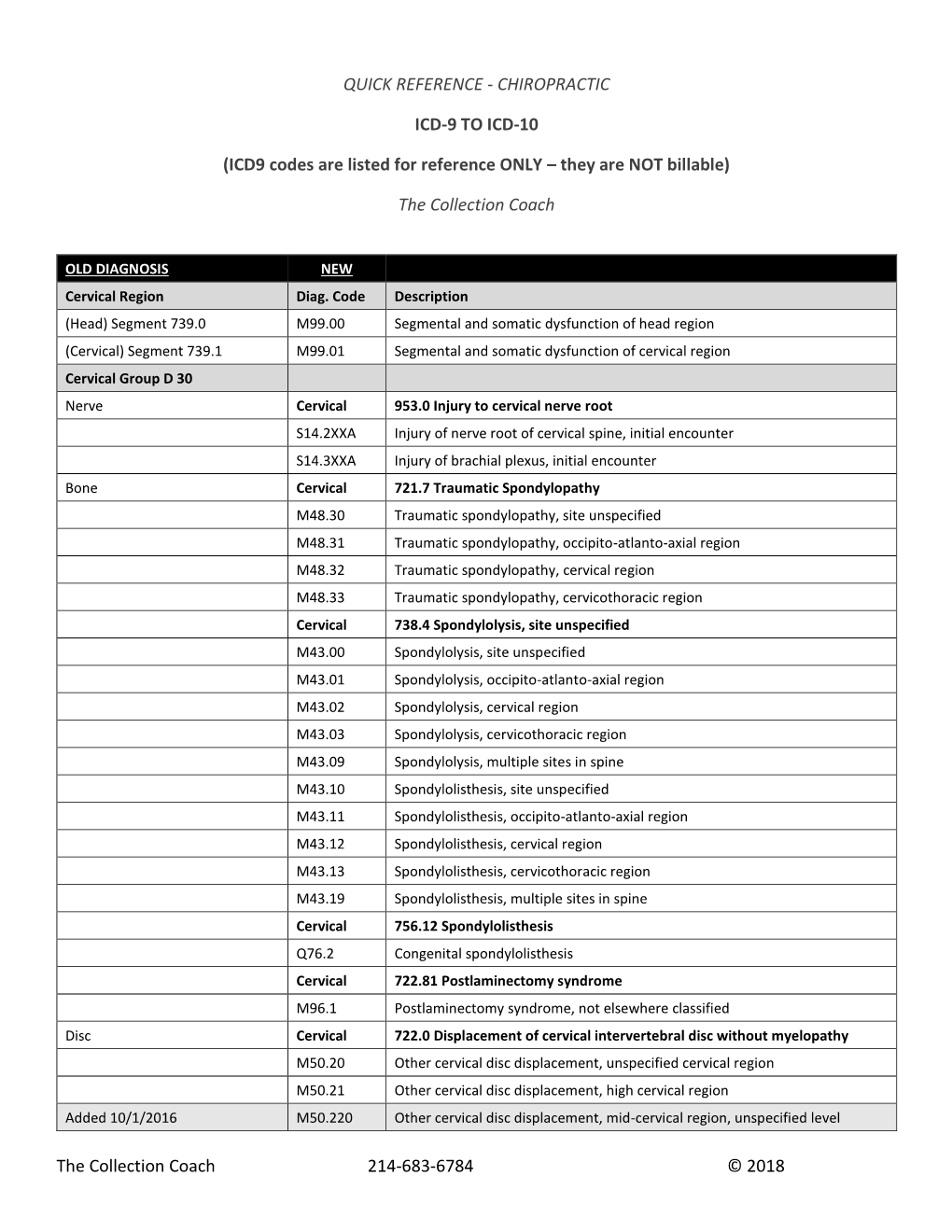 The Collection Coach 214-683-6784 © 2018 QUICK REFERENCE