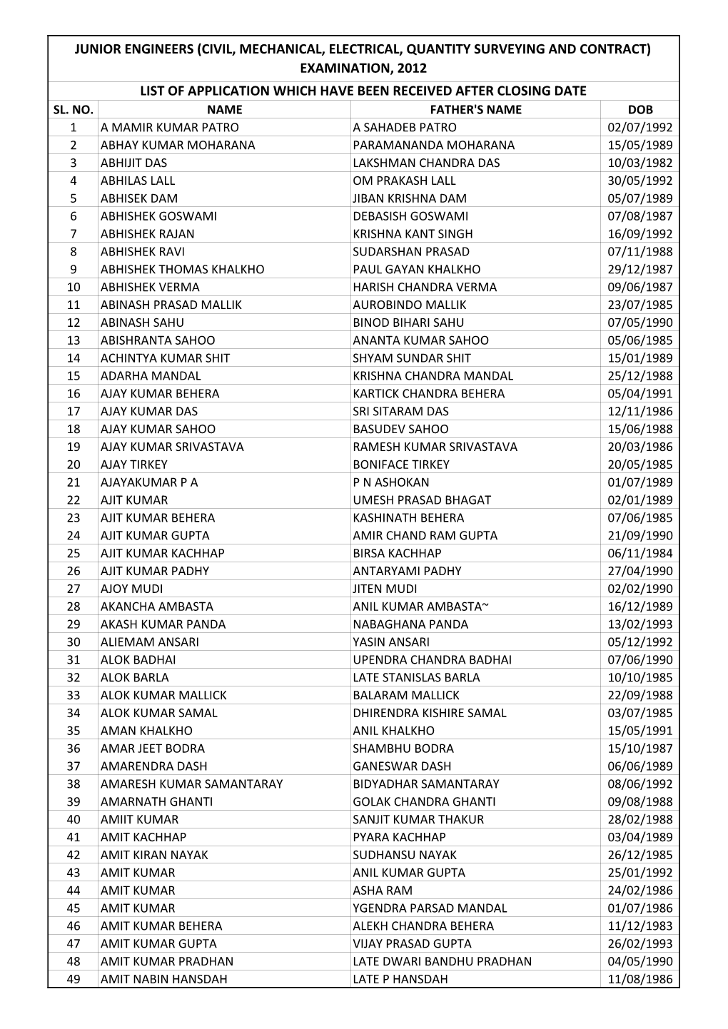 List of Application Which Have Been Received After Closing Date Sl