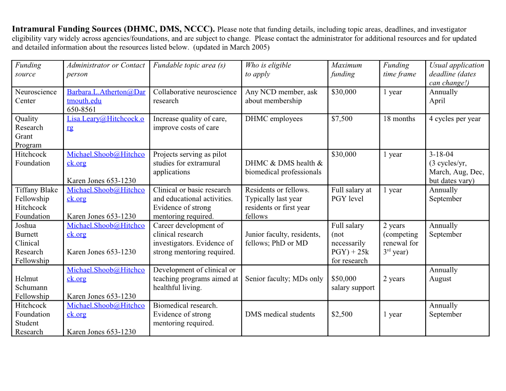 Information Compiled by Drs. Judith Frank and Linda Titus-Ernstoff on Behalf of The