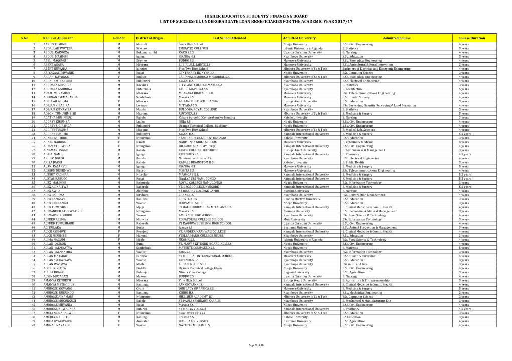 Higher Education Students' Financing Board List of Succeesful Undergraduate Loan Beneficiaries for the Academic Year 2017/17