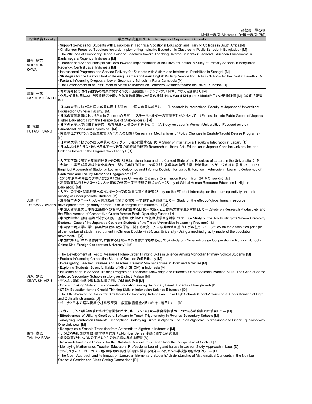 指導教員 Faculty 学生の研究題目例 Sample