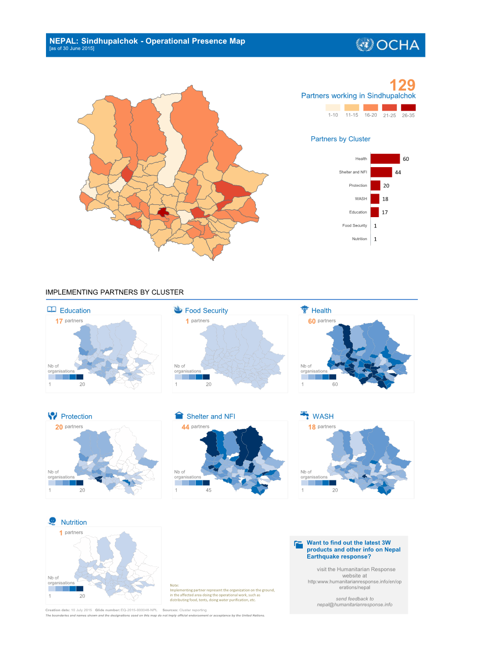 Sindhupalchok - Operational Presence Map [As of 30 June 2015]