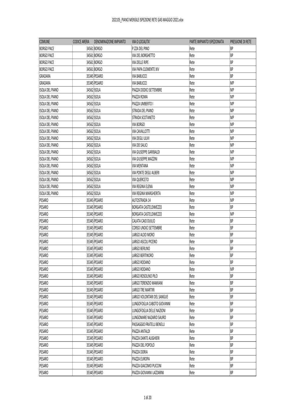 202105 PIANO MENSILE ISPEZIONE RETE GAS MAGGIO 2021.Xlsx