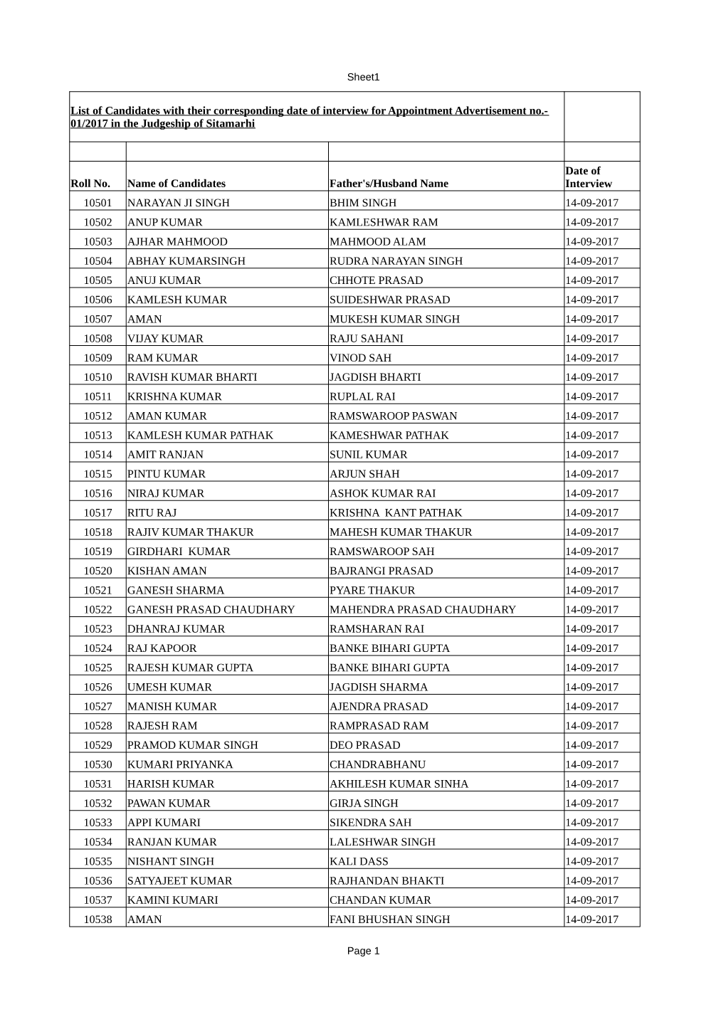 Roll No. Name of Candidates Father's/Husband Name 10501