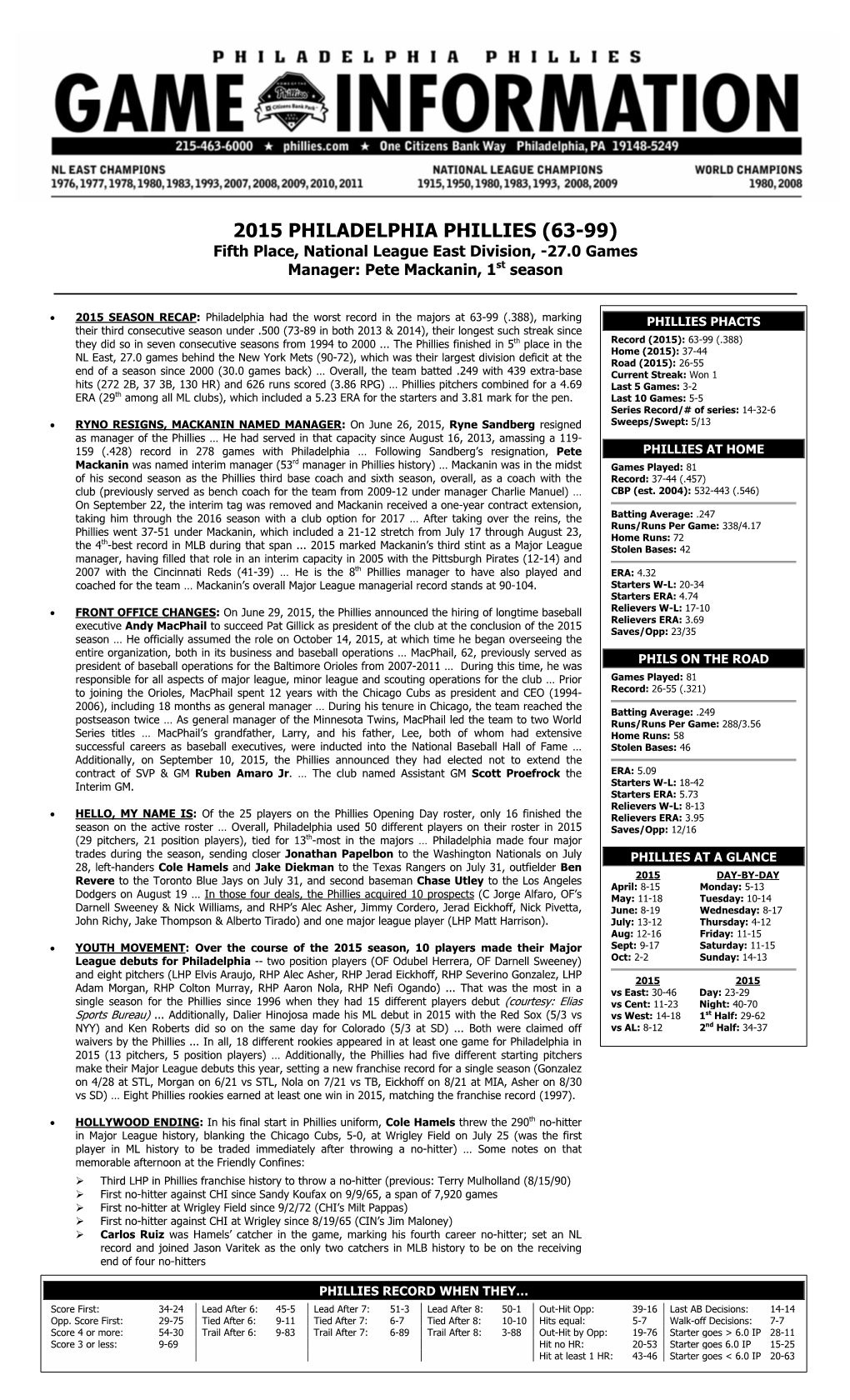 2015 PHILADELPHIA PHILLIES (63-99) Fifth Place, National League East Division, -27.0 Games Manager: Pete Mackanin, 1St Season
