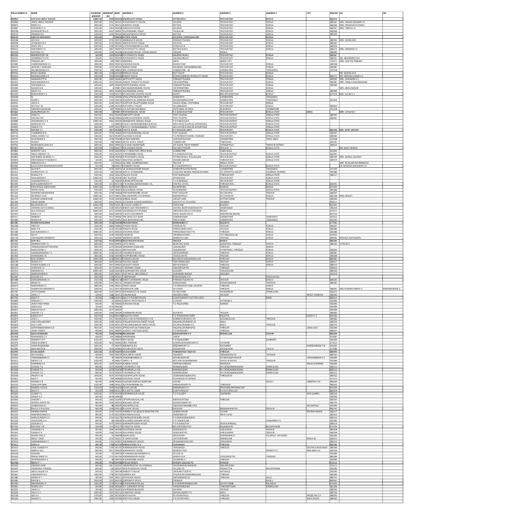 Mgl-Div0910-Unpaid Shareholdes List As 25.08