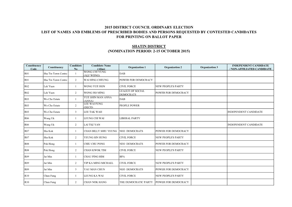 List of Names and Emblems of Prescribed Bodies and Persons Requested by Contested Candidates for Printing on Ballot Paper