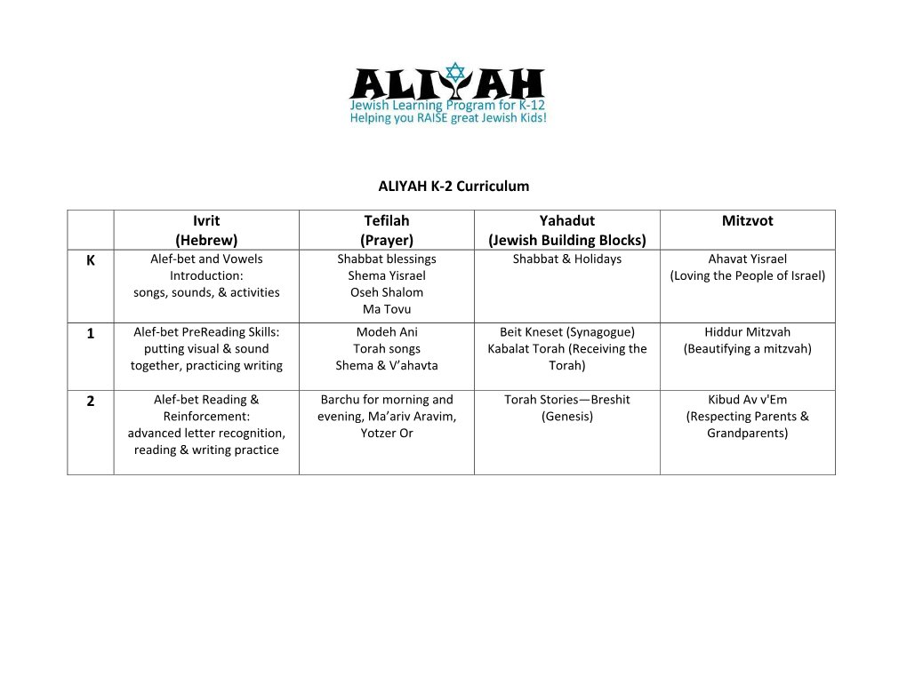 ALIYAH K-2 Curriculum Ivrit (Hebrew) Tefilah (Prayer) Yahadut