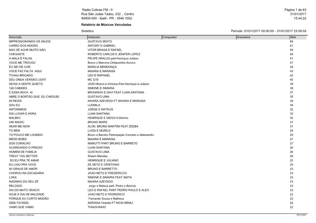 Relatório De Músicas Veiculadas Sintetico Período :01/01/2017 00:00:00 - 31/01/2017 23:59:59