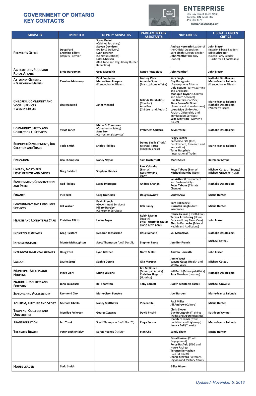 Government of Ontario Key Contact Ss