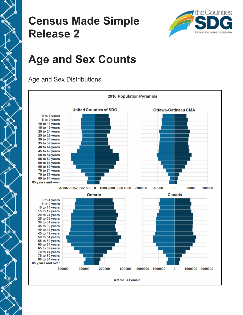 Census Made Simple Release 2 Age and Sex Counts