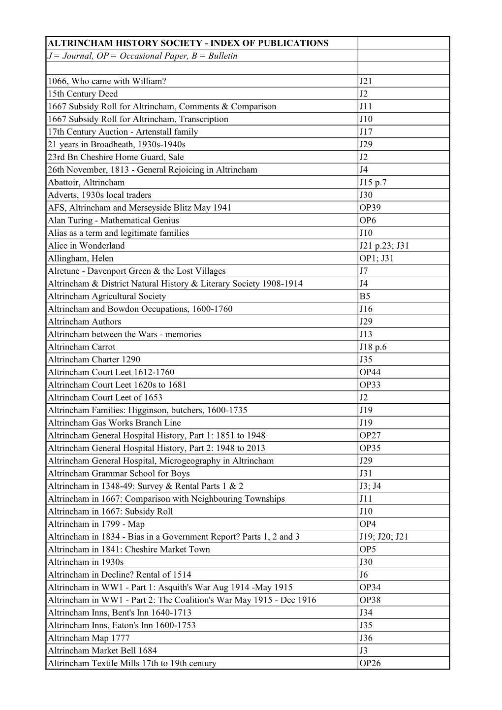 INDEX of PUBLICATIONS J = Journal, OP = Occasional Paper, B = Bulletin