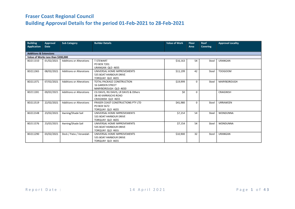 Fraser Coast Regional Council Building Approval Details for the Period 01-Feb-2021 to 28-Feb-2021
