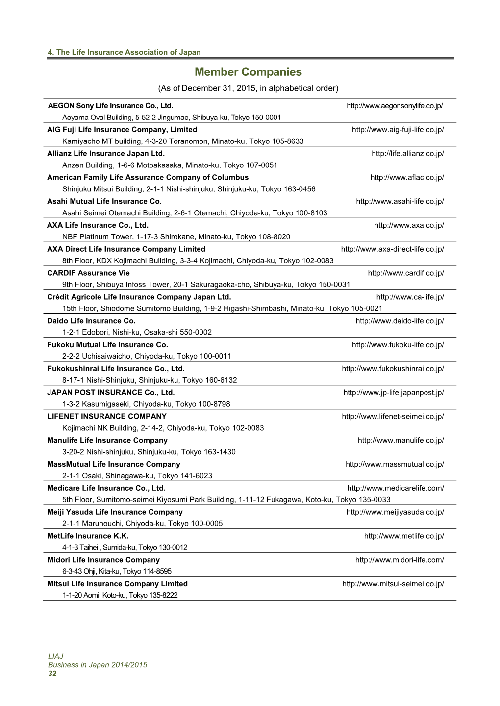 Member Companies (As of December 31, 2015, in Alphabetical Order)