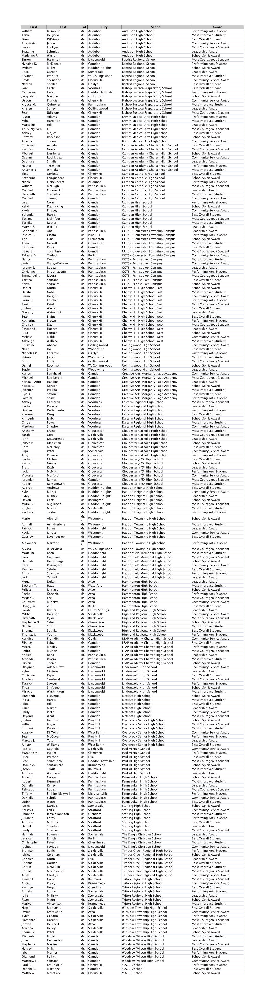 First Last Sal City School Award William Busarello Mr. Audubon Audubon High School Performing Arts Student Tania Delgado Ms