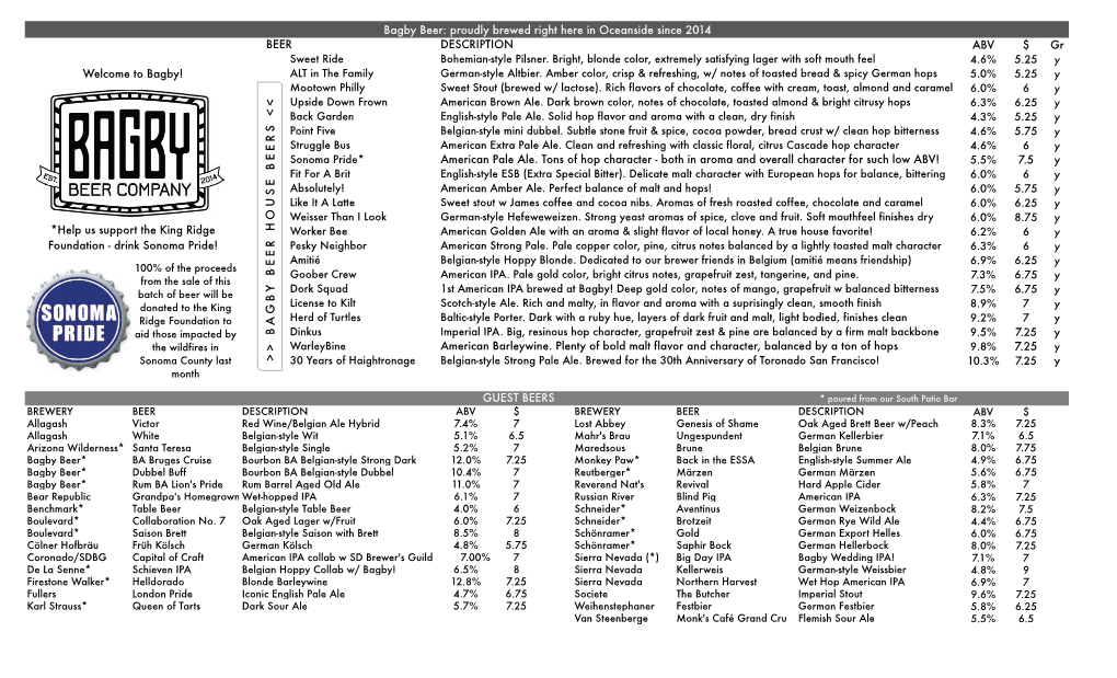 BEER DESCRIPTION ABV $ Gr American Pale Ale. Tons of Hop