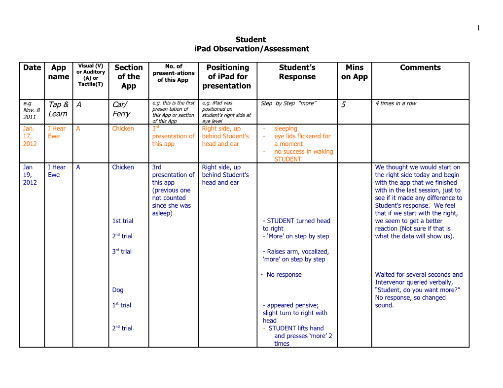 Ipad Observation/Assessment