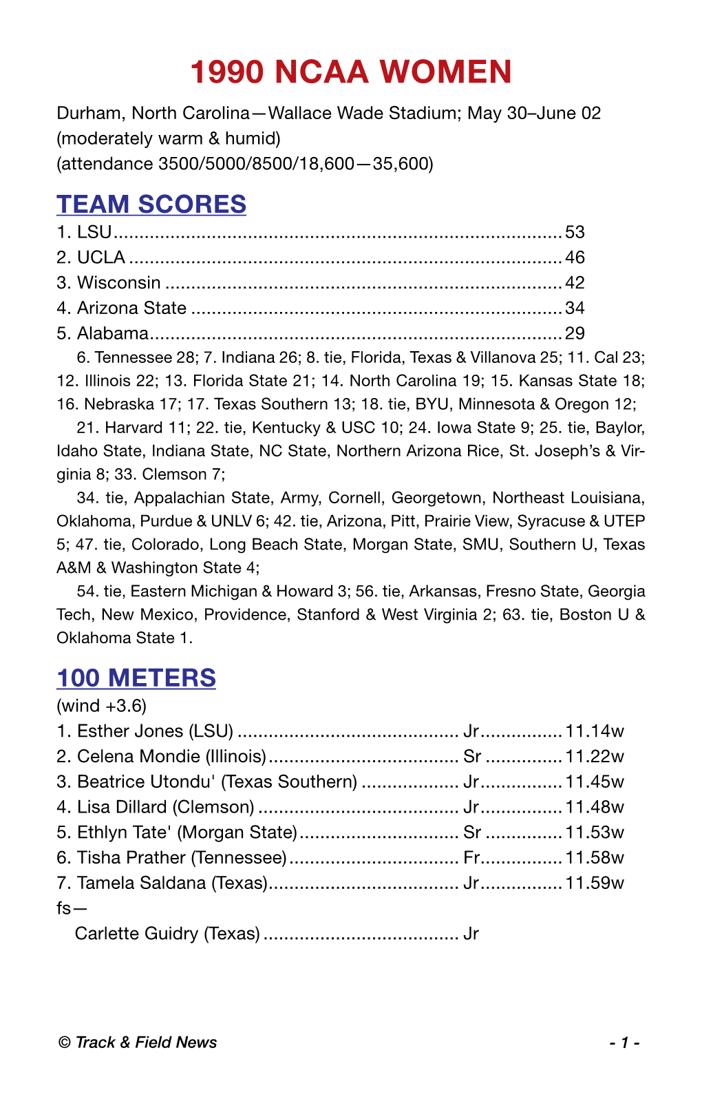 1990 NCAA WOMEN Durham, North Carolina—Wallace Wade Stadium; May 30–June 02 (Moderately Warm & Humid) (Attendance 3500/5000/8500/18,600—35,600) TEAM SCORES 1