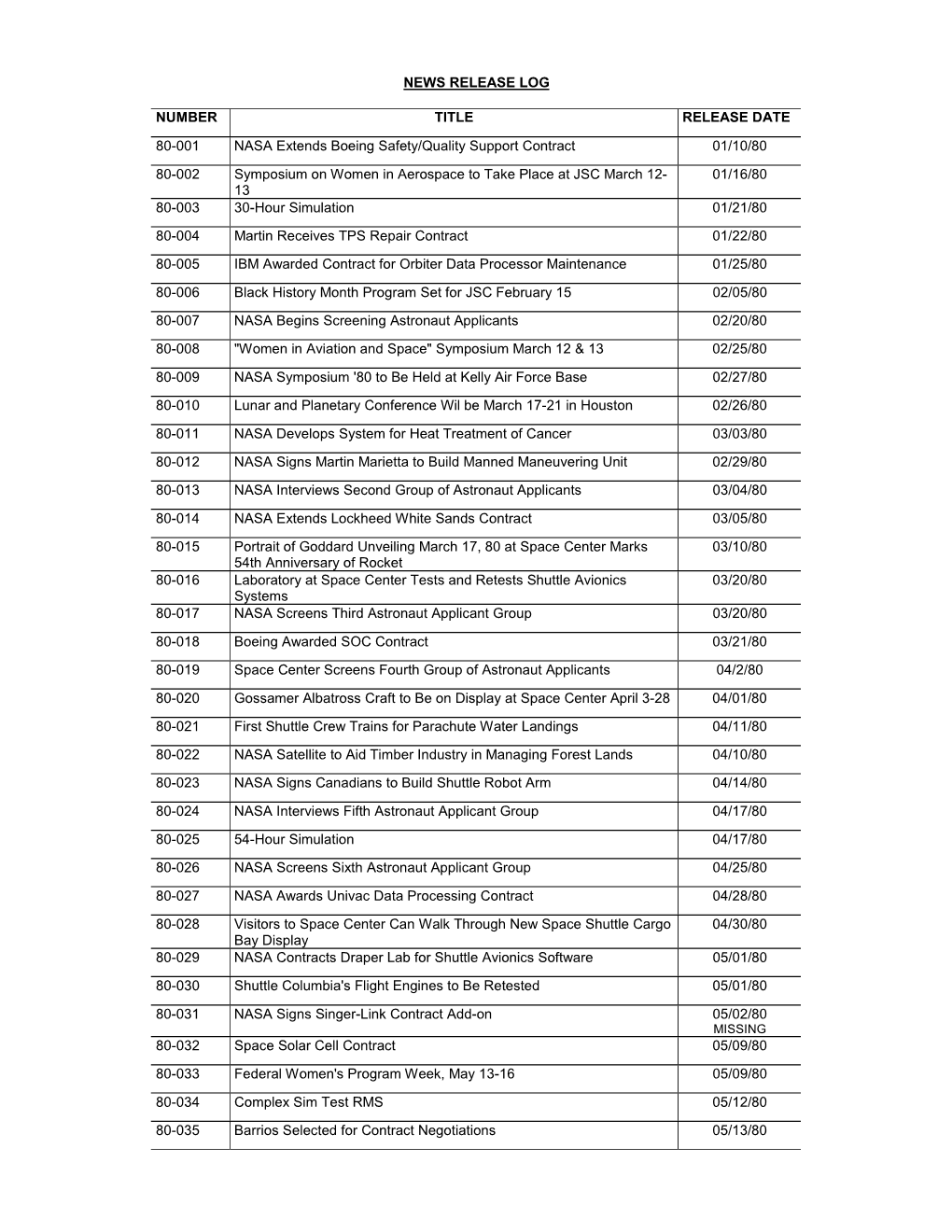 + 1980 News Releases (3.4 Mb PDF File)