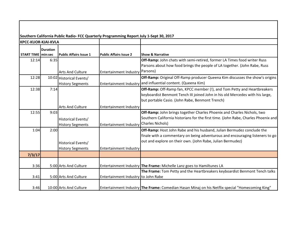 Southern California Public Radio- FCC Quarterly Programming Report