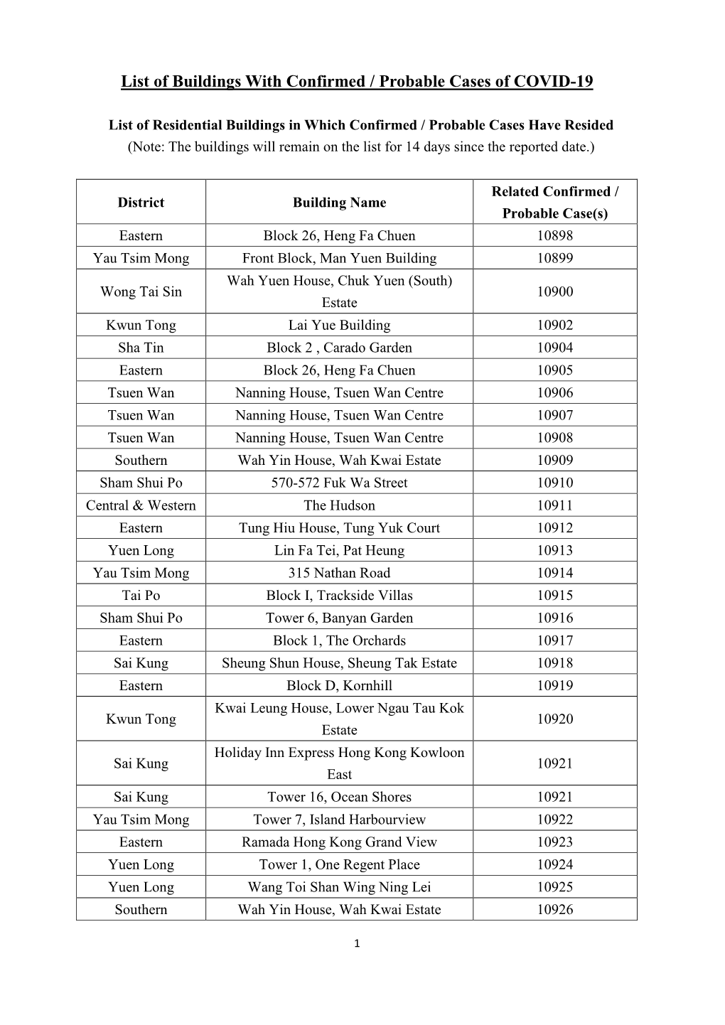 List of Buildings with Confirmed / Probable Cases of COVID-19