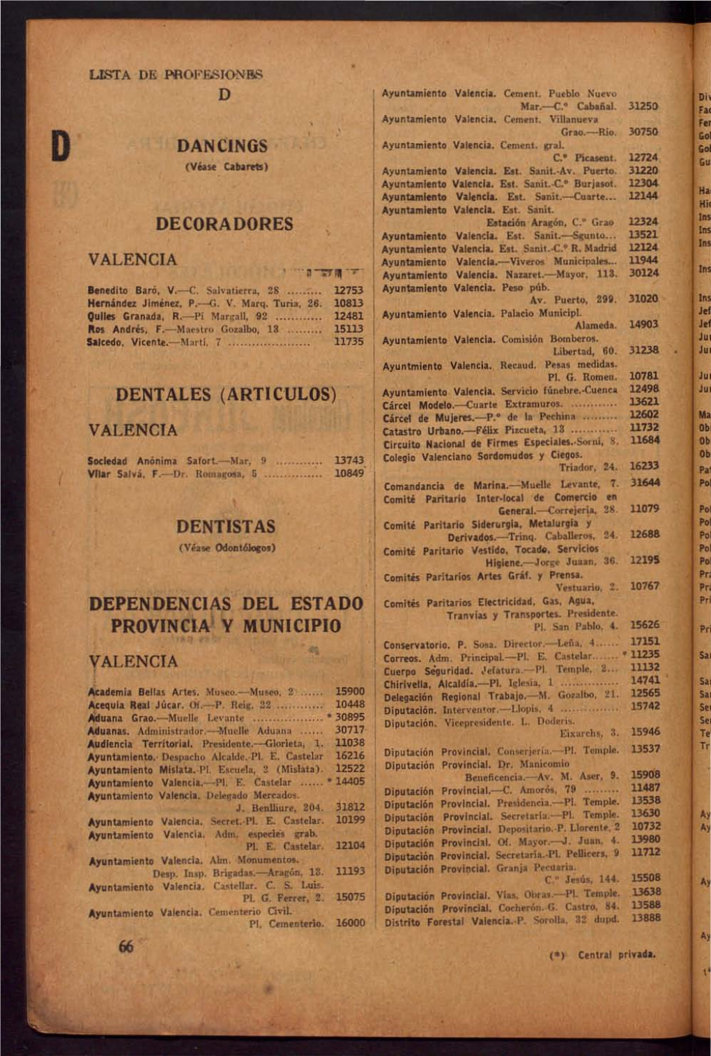 Lista De Abonados Al Telélefono Valencia 1932