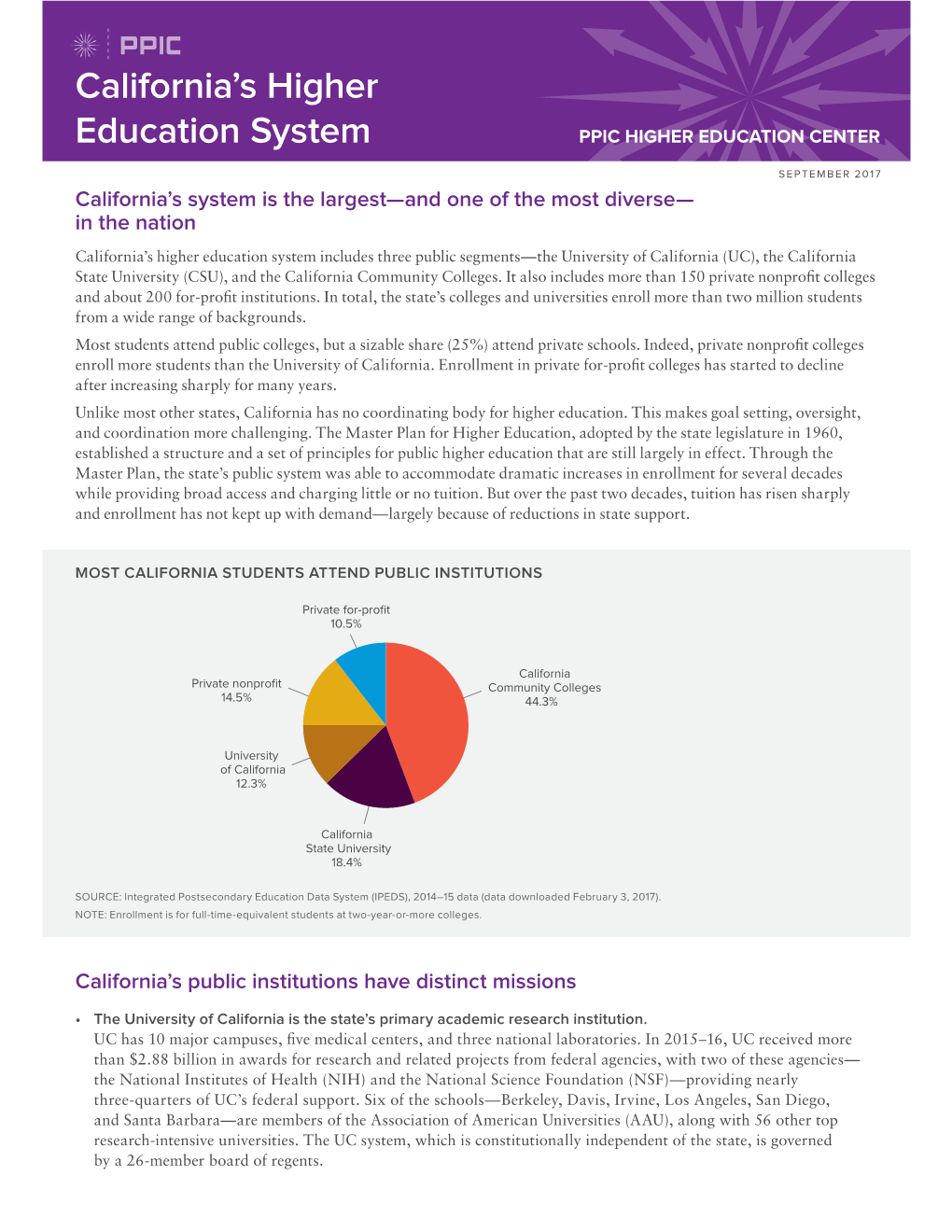 Higher Education in California: California's Higher Education System