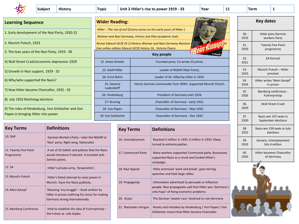 Key Dates Hitler – the Rise of Evil (Drama Series on the Early Years of Hitler.) 1..Early Development of the Nazi Party, 1920-22 30