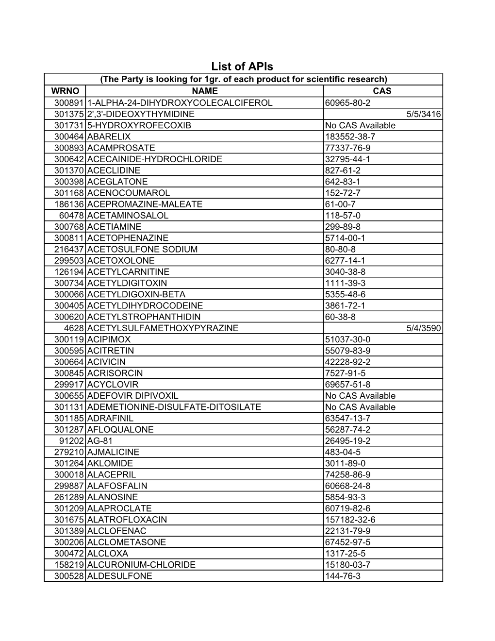 List of Apis (1758)