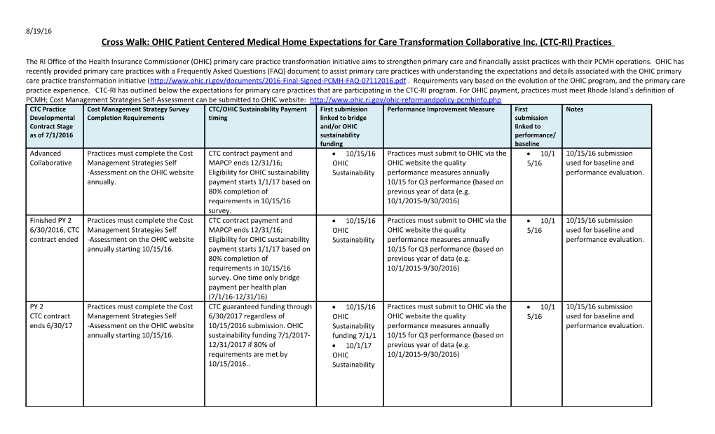 Cross Walk: OHIC Patient Centered Medical Home Expectations for Care Transformation