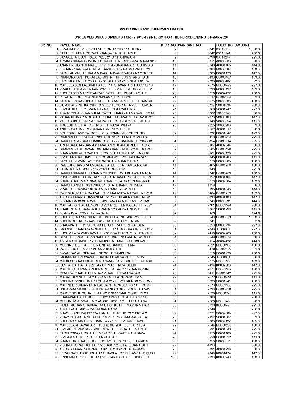 2018-19 Interim 19226-31-03-2020