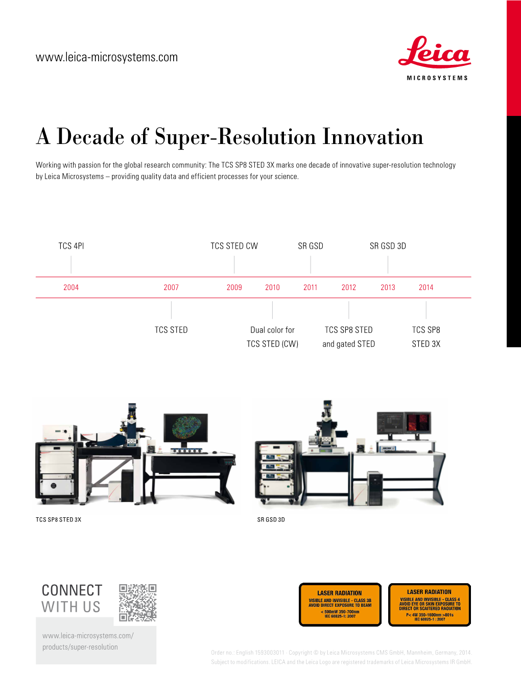 A Decade of Super-Resolution Innovation