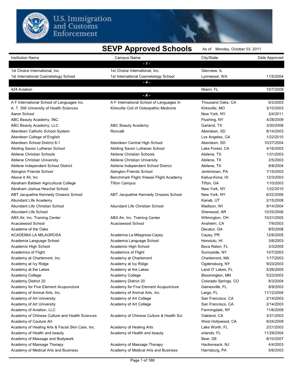 SEVP Approved Schools As of Monday, October 03, 2011 Institution Name Campus Name City/State Date Approved - 1