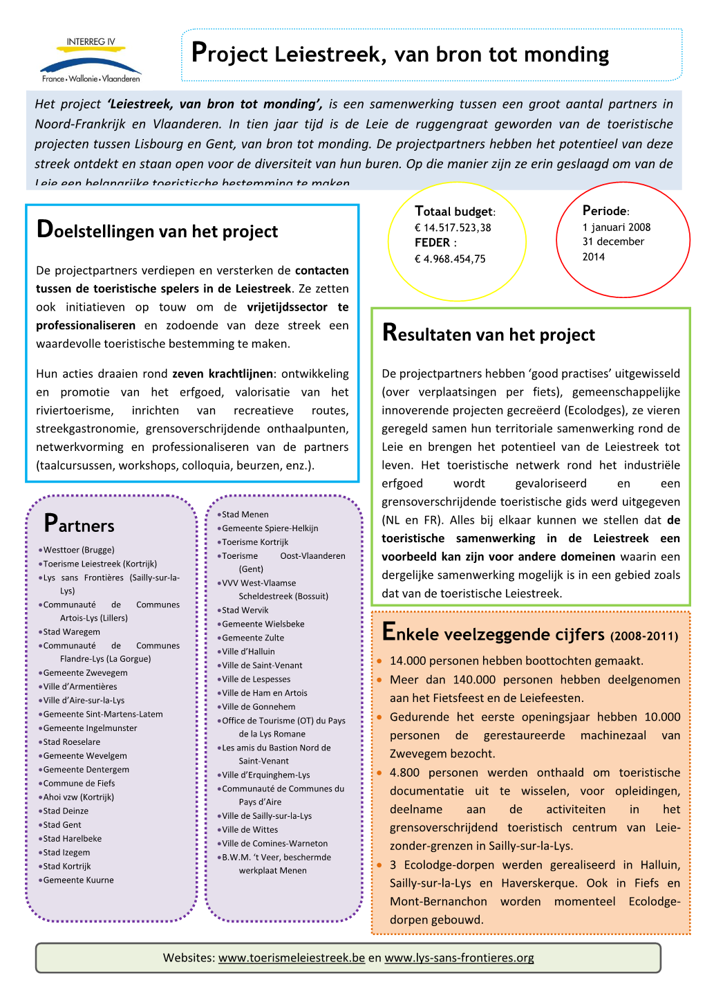 Project Leiestreek, Van Bron Tot Monding