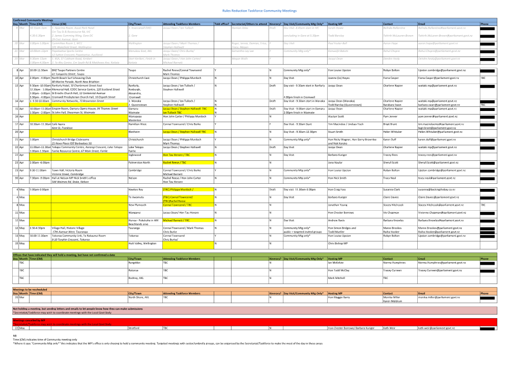 Rules Reduction Taskforce Community Meetings