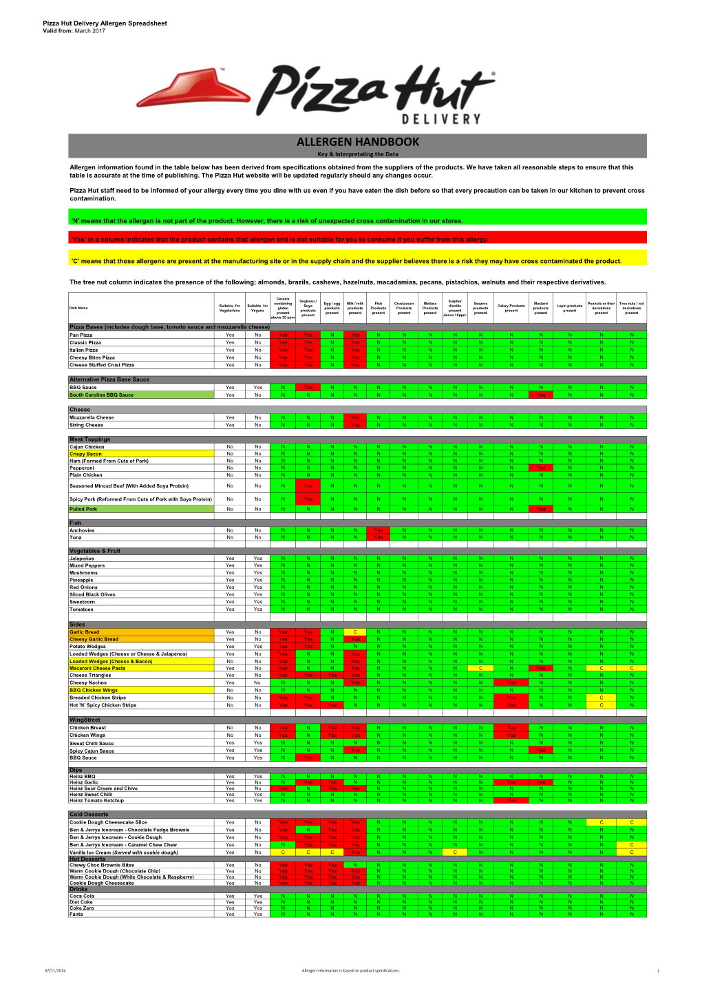 ALLERGEN HANDBOOK Key & Interpretating the Data