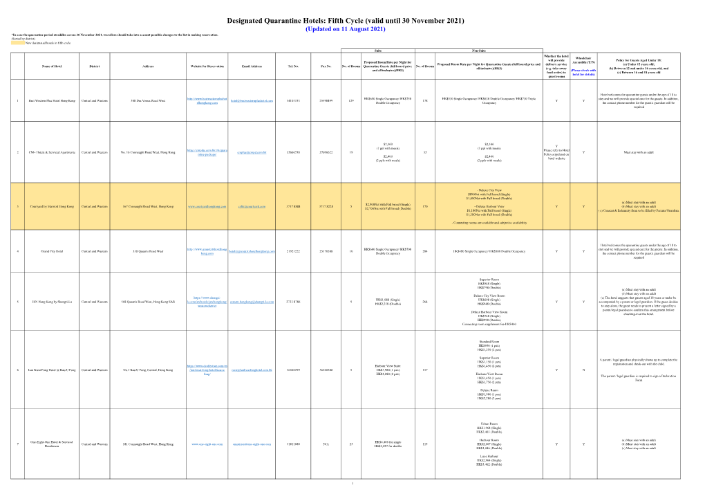 Designated Quarantine Hotels: Fifth Cycle (Valid Until 30 November 2021)