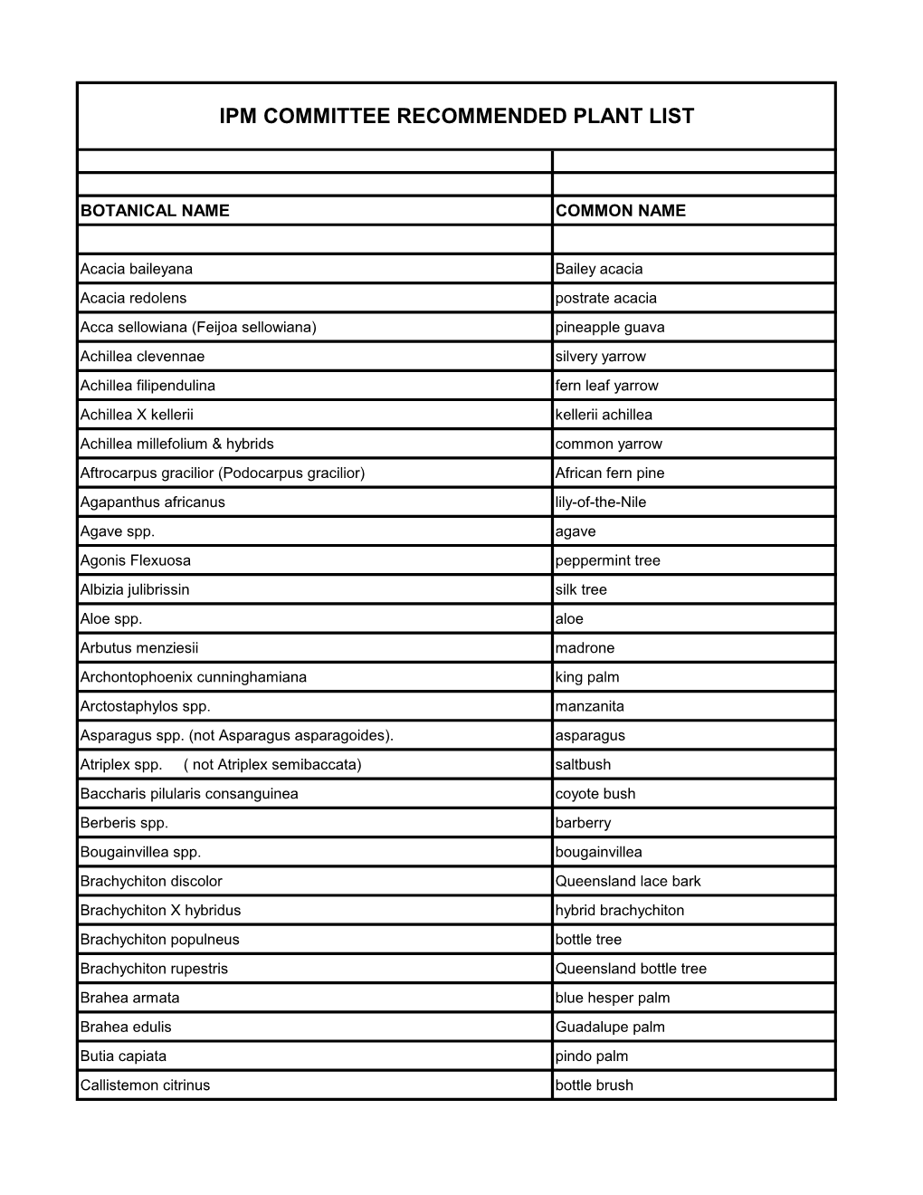 Ipm Committee Recommended Plant List