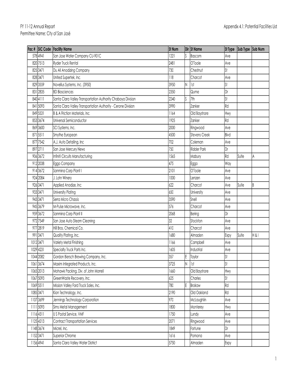 IND Annual Report CSJ Version D1.Xlsm