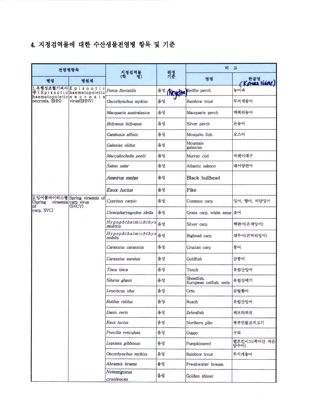 Disease List for Aquaculture Health Certificate for Export to Republic of Korea