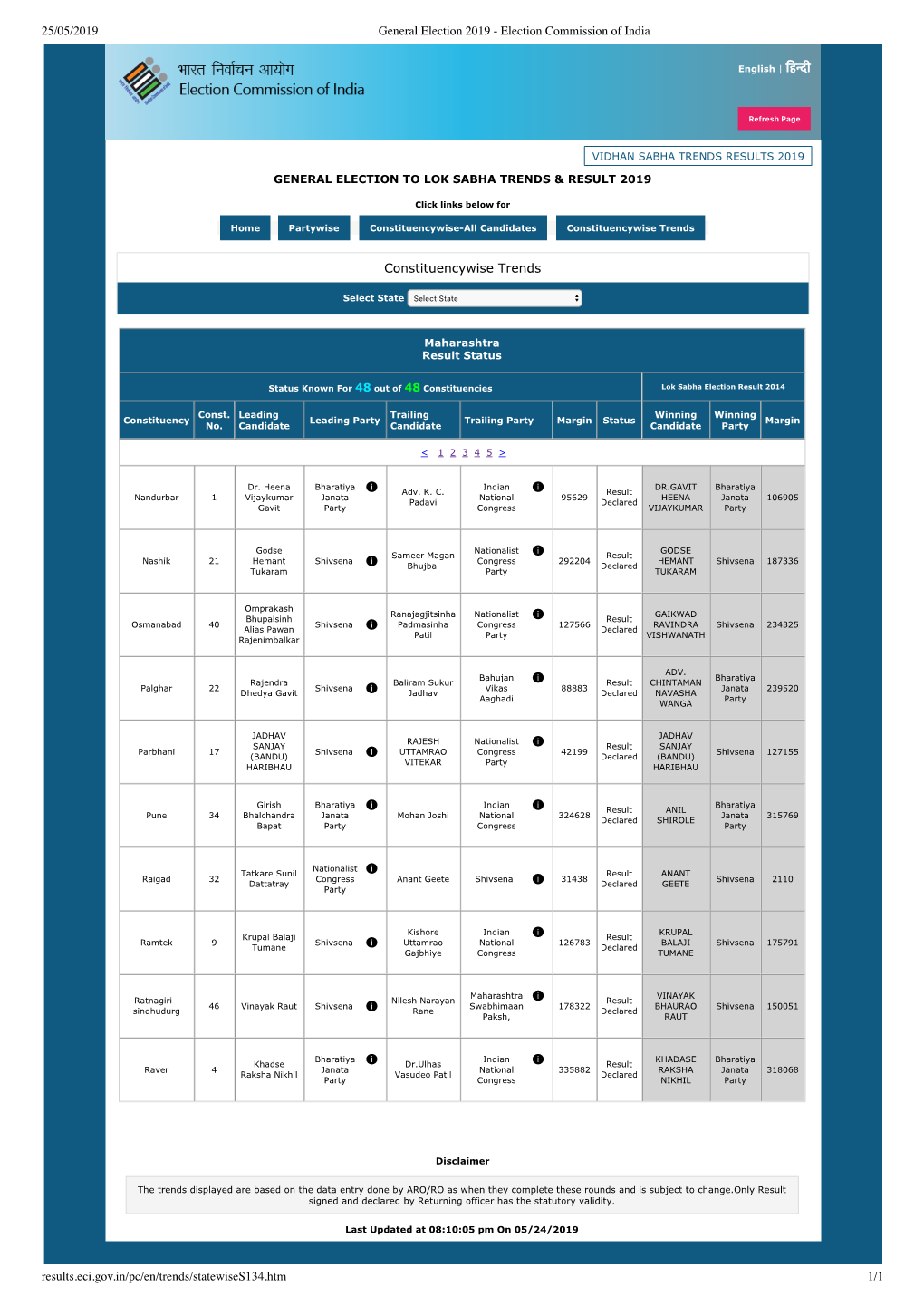 Refresh Page Constituencywise Trends