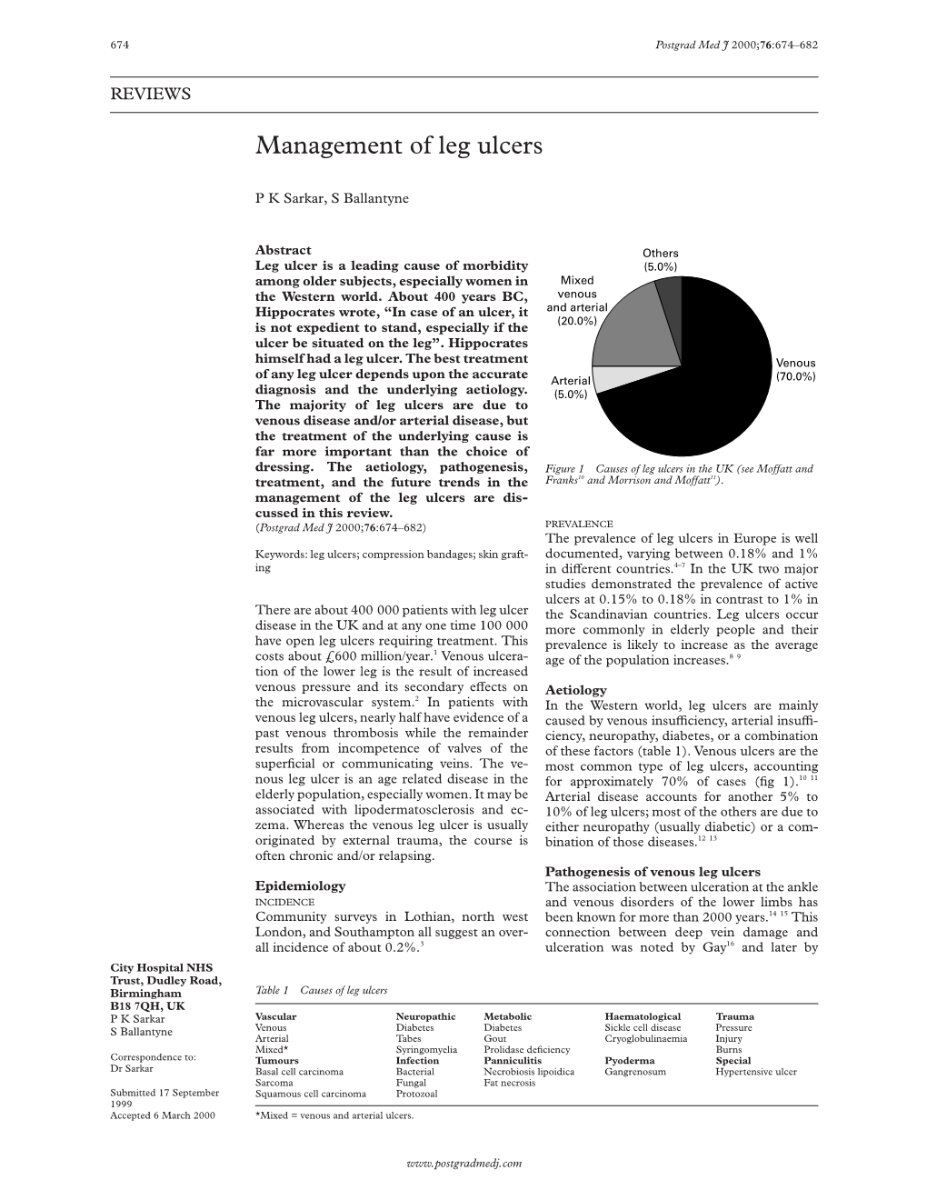 Management of Leg Ulcers